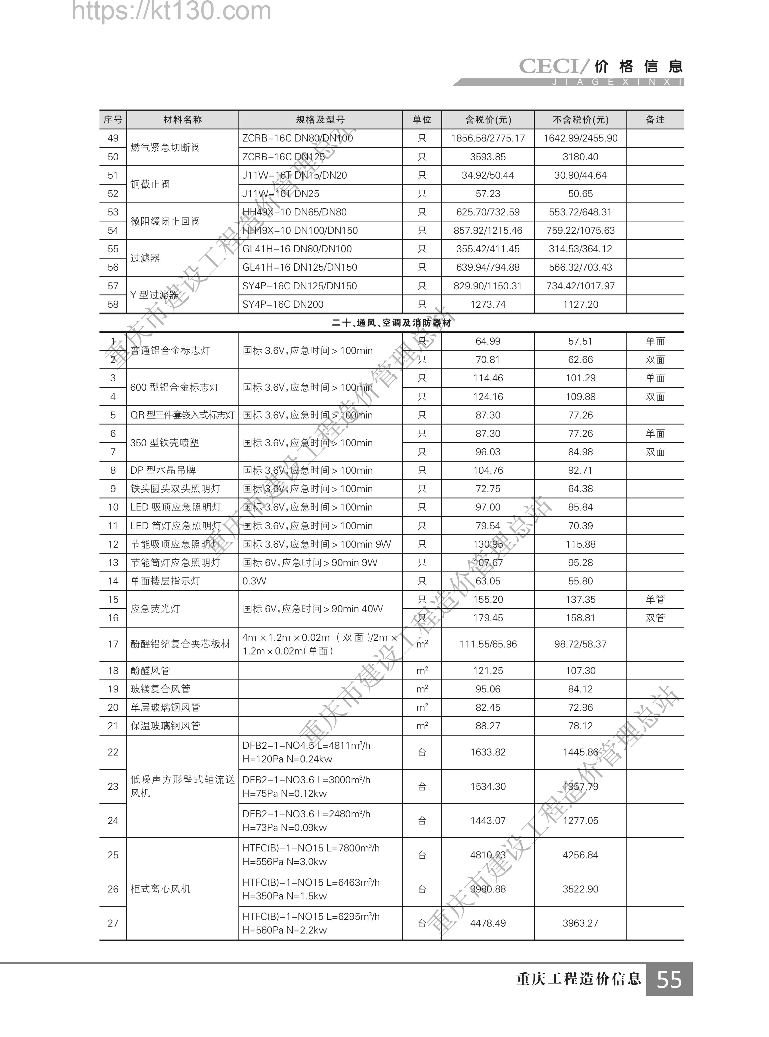 重庆市2022年第八期建筑材料价_通风、空调及消防器材